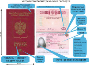Биометрический загранпаспорт