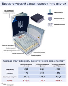 Если же частота ваших поездок выше, и чистые страницы паспорта заканчиваются быстрее, чем подходит срок его жизни, разумно получать паспорт старого образца и сэкономить на пошлине._