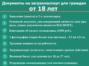 Какие документы нужны на загранпаспорт