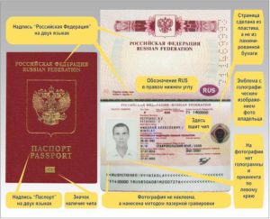 Паспорт нового поколения с биометрическими персональными данными