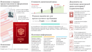 правила получения шенгенской визы
