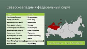 Северо-западный федеральный округ