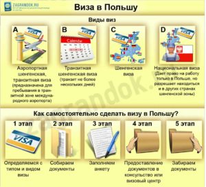 документы на визу в польшу
